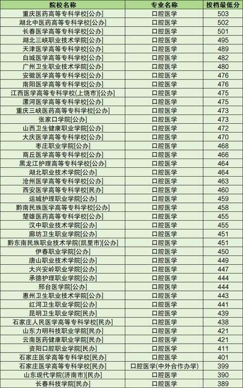 口腔哪个专业方向前景比较好_口腔比较好的专业-第4张图片-职教招生网 口腔哪个专业方向前景比较好_口腔比较好的专业-第4张图片-职教招生网