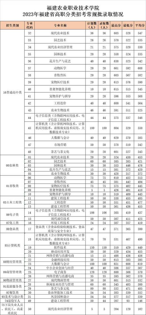 福州室内设计中专学校有哪些-福州室内装饰设计?-第6张图片-职教招生网 福州室内设计中专学校有哪些-福州室内装饰设计?-第6张图片-职教招生网