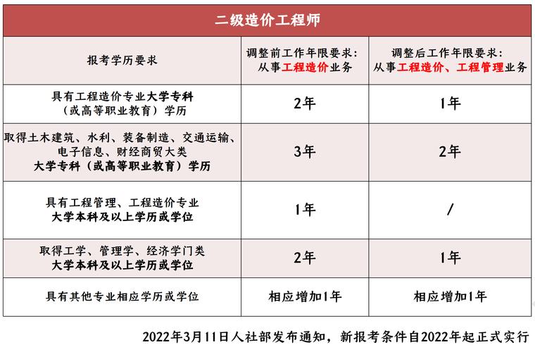 工程造价是理工类专业吗_工程造价是理工类专业吗知乎-第1张图片-职教招生网