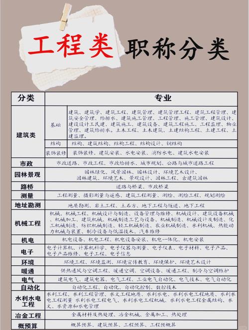 工程造价是理工类专业吗_工程造价是理工类专业吗知乎-第3张图片-职教招生网