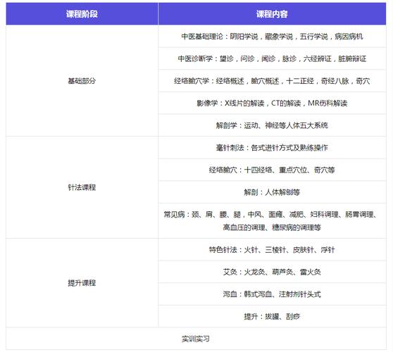 针灸推拿就业好不好_针灸推拿学的就业前景 知乎-第5张图片-职教招生网 针灸推拿就业好不好_针灸推拿学的就业前景 知乎-第5张图片-职教招生网