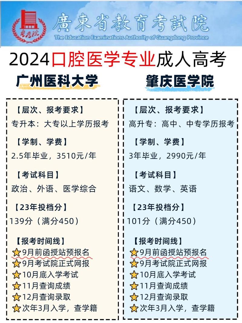 口腔医学正畸专业_口腔医学正畸专业代码-第2张图片-职教招生网 口腔医学正畸专业_口腔医学正畸专业代码-第2张图片-职教招生网