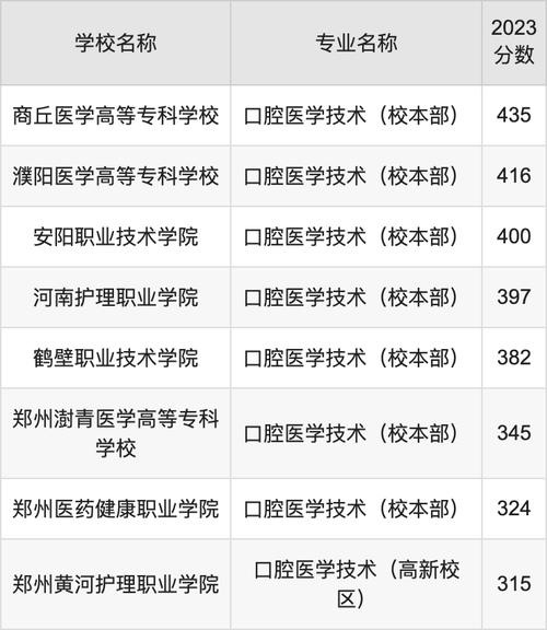 口腔医学正畸专业_口腔医学正畸专业代码-第4张图片-职教招生网 口腔医学正畸专业_口腔医学正畸专业代码-第4张图片-职教招生网