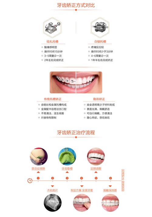 口腔医学正畸专业_口腔医学正畸专业代码-第5张图片-职教招生网 口腔医学正畸专业_口腔医学正畸专业代码-第5张图片-职教招生网